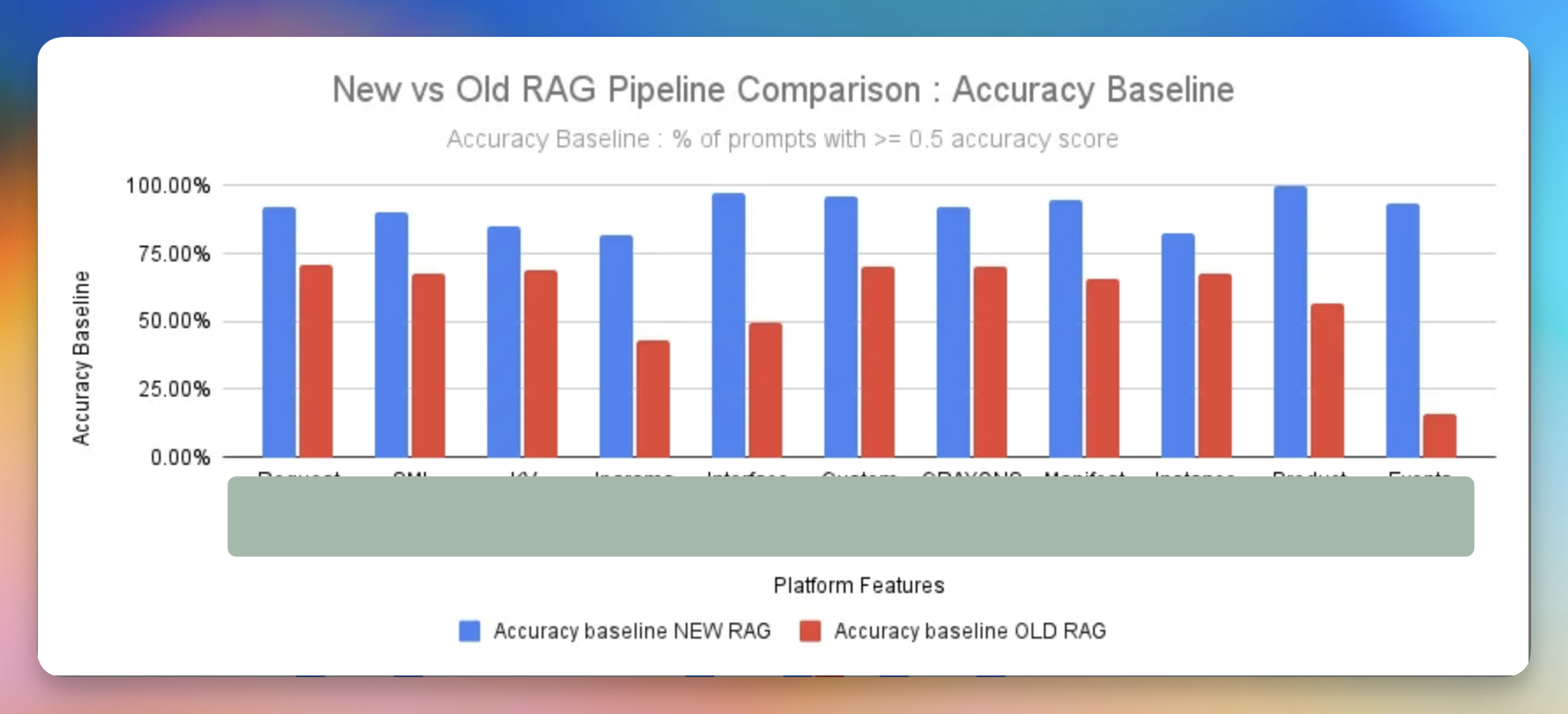 Metric graphs showing accuracy baseline graphs